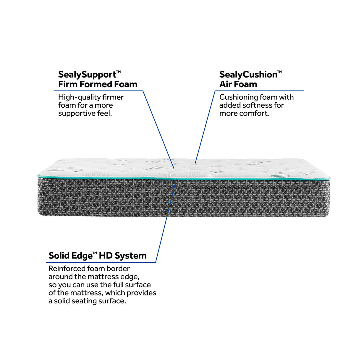 Sealy Lights Out III Mattress - 5249434_SEAL_IS1_OL