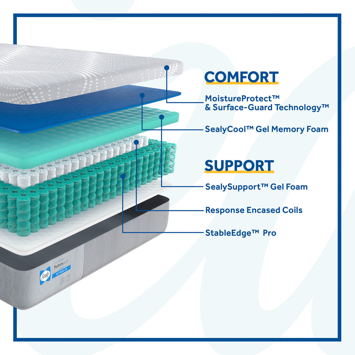 Sealy Posturepedic Medina Firm Hybrid Mattress - QK1035009_SEAL_IS2_OL