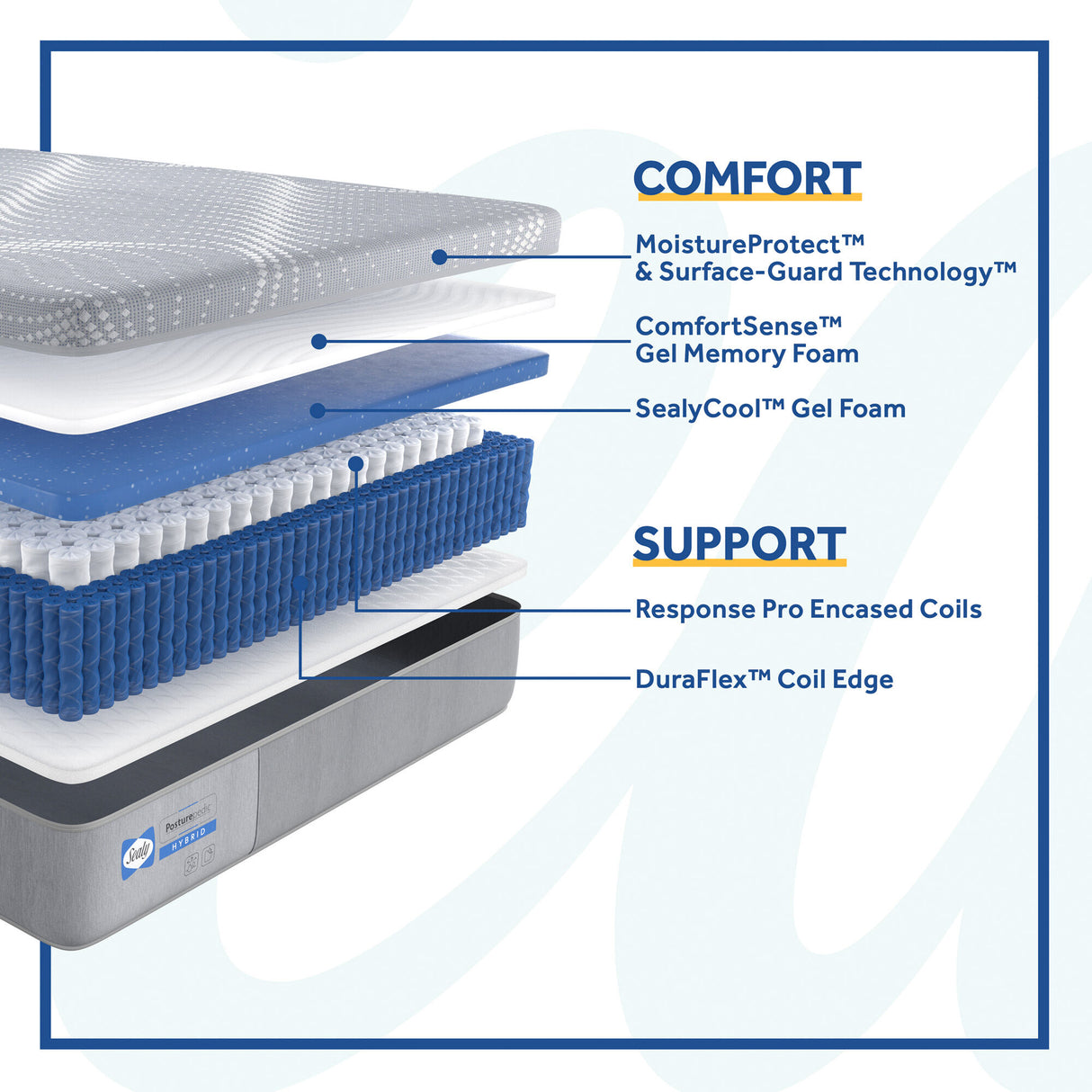 Sealy Posturepedic Paterson Medium Hybrid Mattress - QK1035018_SEAL_IS2_OL