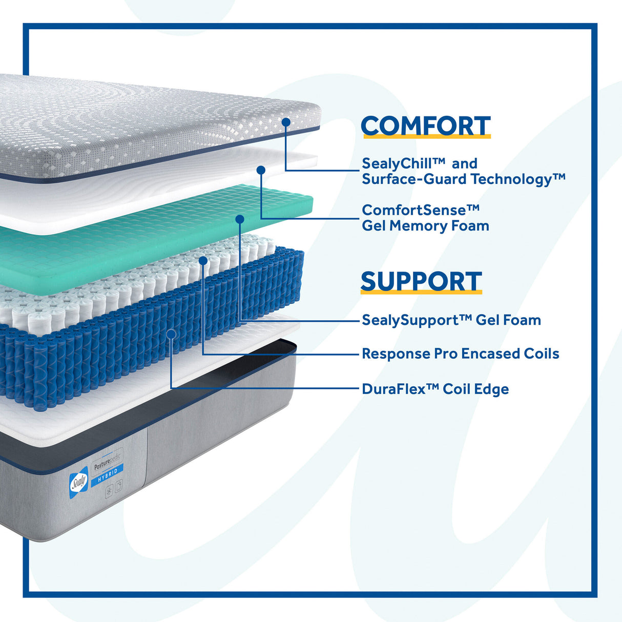 Sealy Posturepedic Lacey Soft Hybrid Mattress - QK1035036_SEAL_IS2_OL