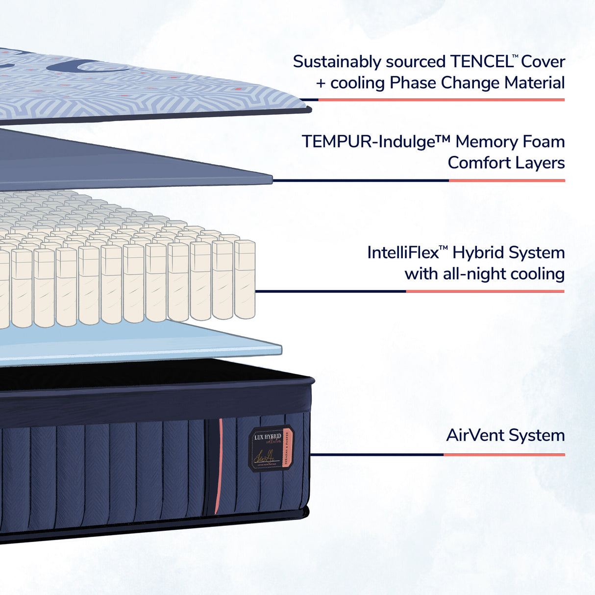 Stearns and Foster Lux Hybrid Medium Mattress - QK1061218_STER_IS2_OL