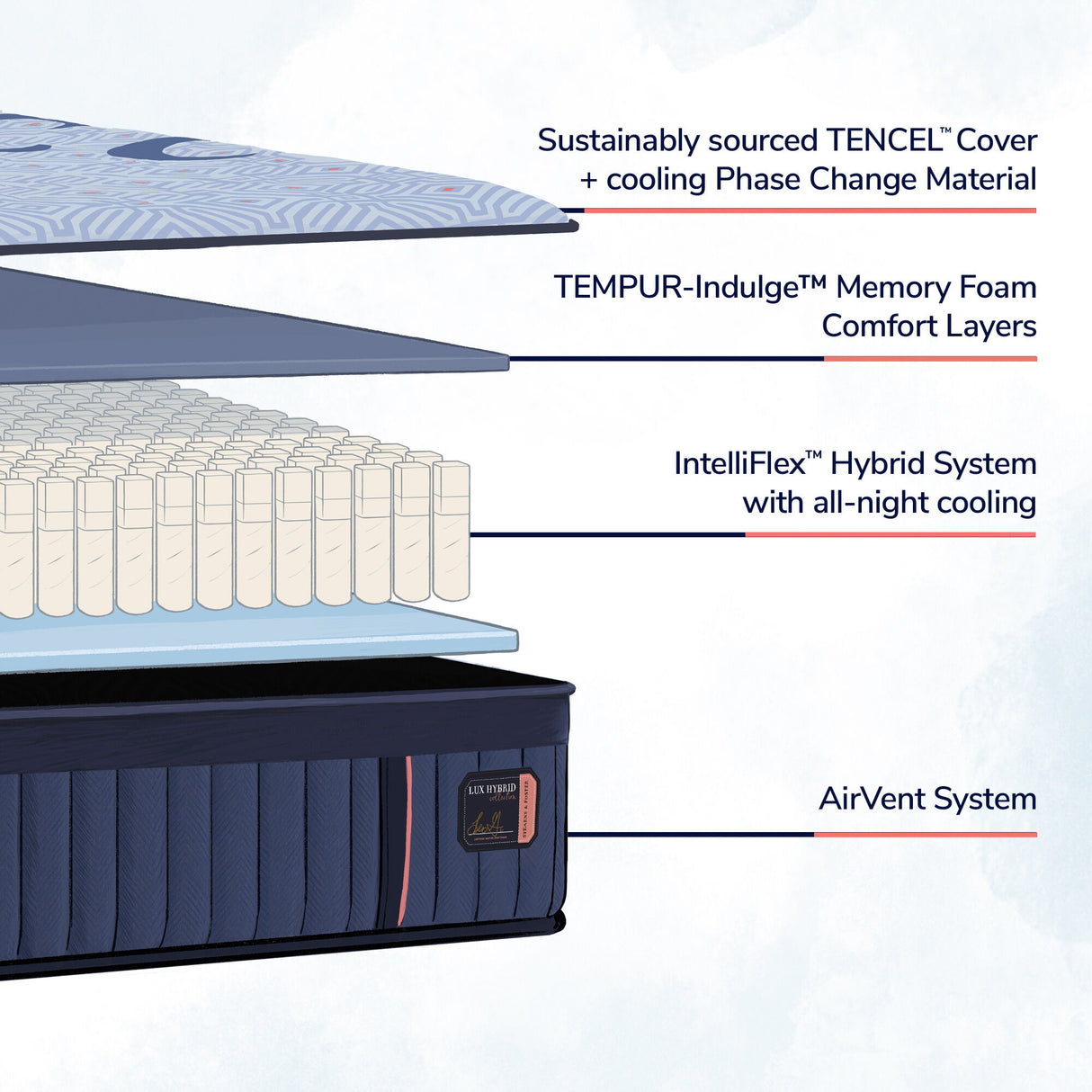 Stearns and Foster Lux Hybrid Firm Mattress - QK1061232_STER_IS2_OL