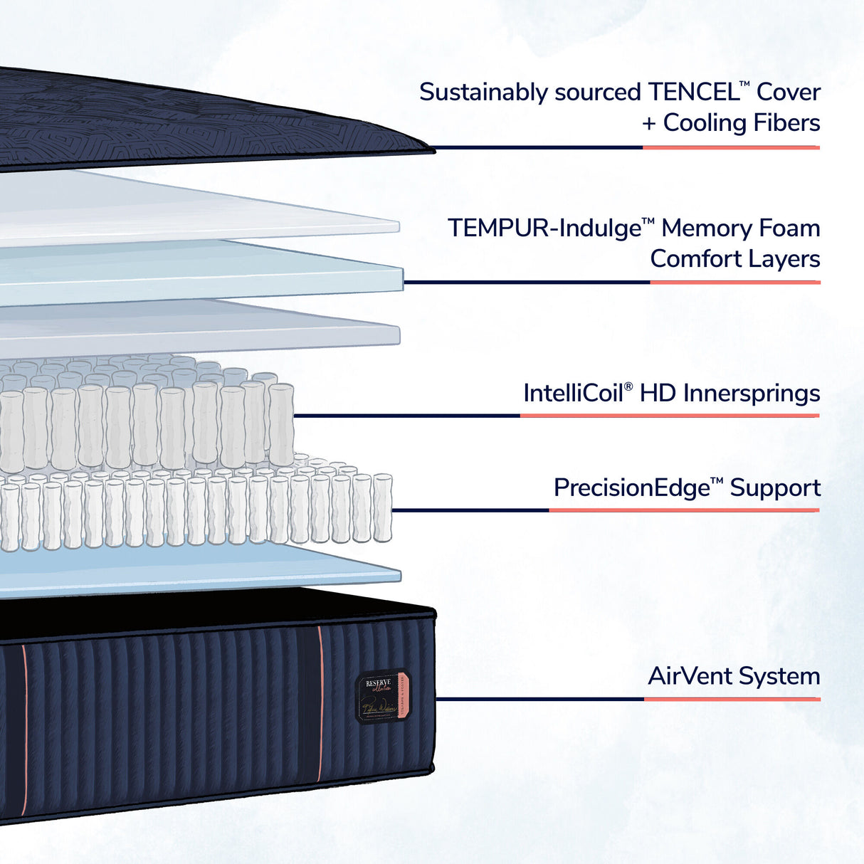 Stearns and Foster Reserve Medium Mattress - QK1061241_STER_IS2_OL