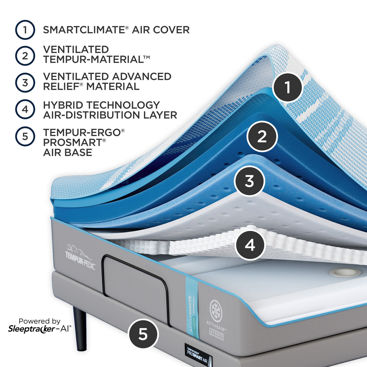 Tempur-Pedic TEMPUR-ACTIVEbreeze 2 Medium Hybrid Set - QK1088804_TEMU_IS1_RM