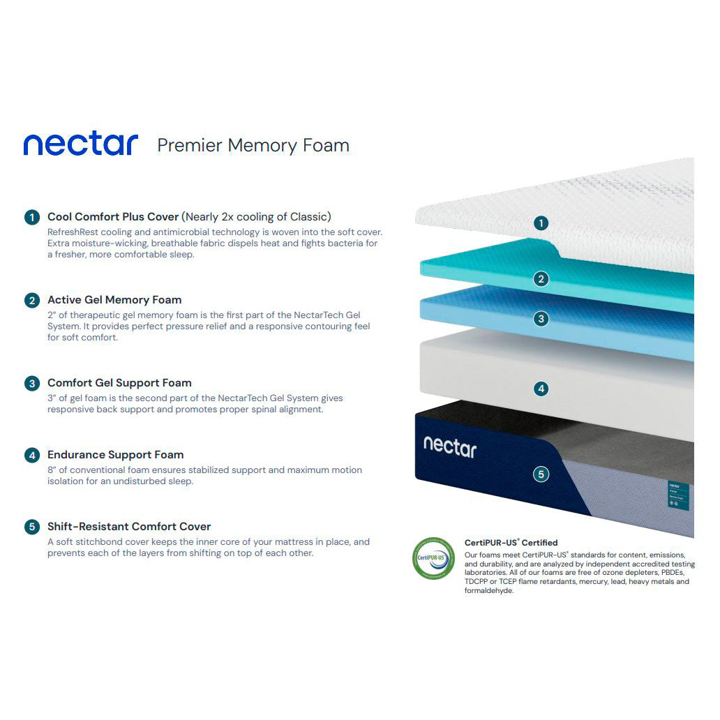 Nectar Premier Mattress - QK1089250_RESI_IS1_OL