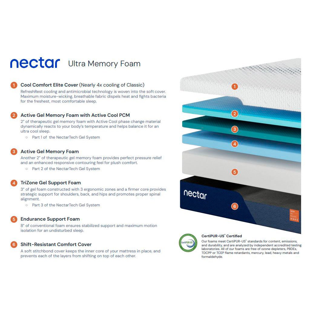 Nectar Ultra Mattress - QK1089262_RESI_IS1_OL