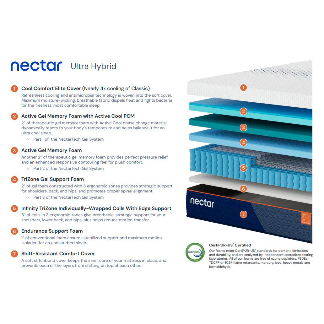 Nectar Ultra Hybrid Mattress - QK1089286_RESI_IS1_OL